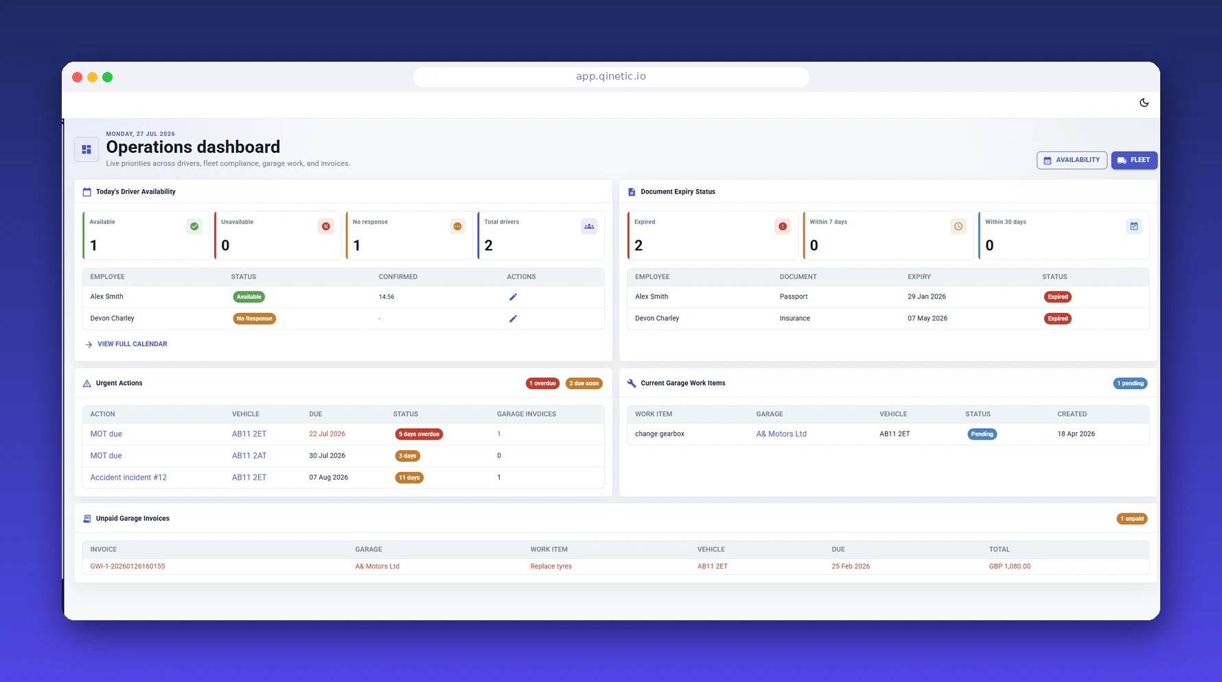 Qinetic operations dashboard showing driver availability, compliance actions, expenses and vehicle alerts